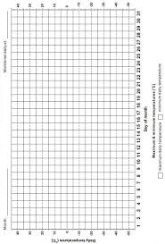 blank maximum or minimum daily temperature chart