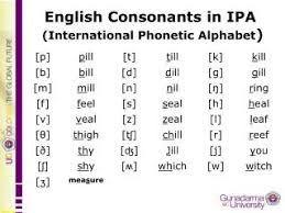 The nato phonetic alphabet, also sometimes referred to as alpha bravo charlie is actually officially called the international radiotelephony spelling alphabet. Ppt English Consonants In Ipa International Phonetic Alphabet Powerpoint Presentation Id 4771706