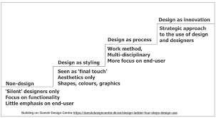 Reviewed from galleys ad gr. Innovative Design And Creation Emerald Insight