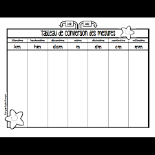 Tableau Conversion De Mesures