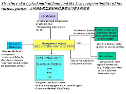 Fund managers direct financial investments and activities for clients, often actively managing in this role, fund managers analyze market data and client investment goals to develop funds that balance income with risk management, which can change depending on. First Balanced Fund Introduced Industrial Power Securities Created