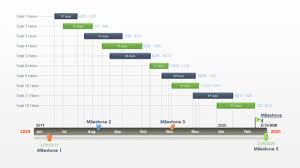 71 Right Gantt Chart Template Timeline