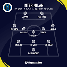Este vector del inter milan es compartido por: Inter Milan Predictions Five Things To Expect In 2020 21 Season Squawka