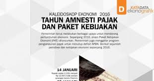 Tahun Amnesti Pajak Dan Paket Kebijakan Kebijakan Ekonomi Pemerintah Bijak