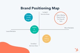 In brand positioning, there is no place on the spectrum that is inherently more favorable or less favorable 5. The Marketer S Guide To Segmentation Targeting Positioning