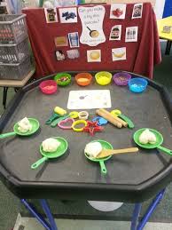 We've got loads of fun activities for kids here, including our quick, easy and original craft ideas, puzzles, fun printables for classroom or home. Use Play Dough For A Bit Of Pancakeday Fun In Your Classroom Teaching Pancake Day Tuff Spot Playdough Area