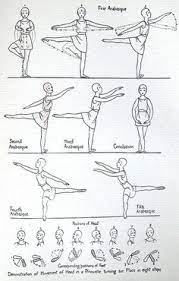 Las Mejores 21 Ideas De Ballet Pasos Ballet Pasos Ballet Ejercicios De Ballet