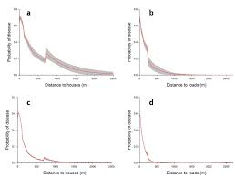 La primera víctima del hongo negro en la argentina es un hombre de 35 años que había padecido recientemente coronavirus y que estaba internado en una clínica bonaerense de lomas de zamora. Forests Free Full Text Anthropogenic Factors Control The Distribution Of A Southern Conifer Phytophthora Disease In A Peri Urban Area Of Northern Patagonia Argentina Html