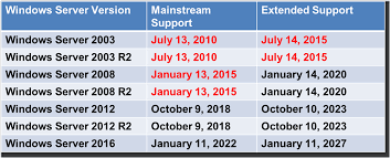 Upgrading Sql Server Sql Server Support Dates Glenn Berry