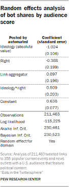 You'll also get news from the sports world. Methodology Pew Research Center