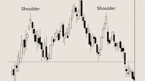 My wife is taking stranger load. Head And Shoulders Pattern Definition