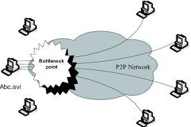 It is possible to earn additional income through people downloading files you share, whether it is some wallpaper pictures you created or an ebook you wrote. Bottleneck Point E G Big Files Shared By A Single Peer Solution A Download Scientific Diagram