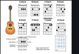 Mute strings 1, 2, and 3. Chord Gitar Menepi Dan Liriknya Kumparan Com