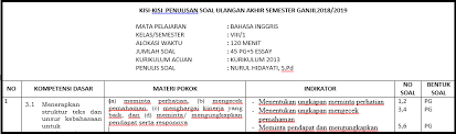 Nov 15, 2019 · soal uas/pas fiqih mts kelas 7 8 9 semester 1 tahun 2019 ini merupakan update terbaru yang akan kami bagikan dalam postingan ini. Kisi Kisi Soal Pas Uas Bahasa Inggris Kelas 8 K13 Tahun 2018 2019 Rpp Soal Buku Administrasi