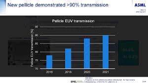 Looking for online definition of asml or what asml stands for? Spie 2021 Asml Duv And Euv Updates Semiwiki