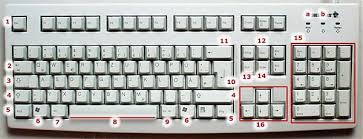 Wenn sie regelmäßig am computer oder mit der schreibmaschine arbeiten, dann werden sie sicher wissen, dass sich auf der tastatur nicht nur die tasten mit den buchstaben befinden. Spezielle Tasten Auf Der Computertastatur Herr Kalt De