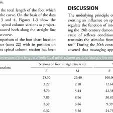 The foot ft to centimeter cm conversion table and conversion steps are also listed. Length Measurements Of The Feet Cm Download Table