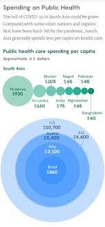 Download mysa gov from the app store and google play. Why South Asia S Covid 19 Numbers Are So Low For Now Quanta Magazine