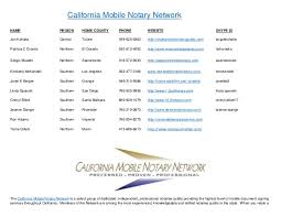 Once you have received your letter in the mail stating that you have passed your california notary exam, you must submit your live scan fingerprints to your. California Mobile Notary Network Contact Directory Resources