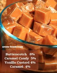 Caramel Candy Arome E Liquide Flavor West Diy Recette Carambar Idee Recette Recette Jus