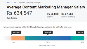 In light of product management, it means a field in an organization that manages the lifecycle of a product. Digital Marketing Salary In India 2021 Average To Highest Upgrad Blog