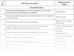 Grafik Uborki V Detskom Sadu Po Sanpin Vo Vremya Kronavirusa