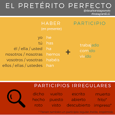 El Preterito Perfecto Ele Preteritoperfecto Participios Participiosirregulares Preterito Perfecto Verbo Haber Ensenando Espanol