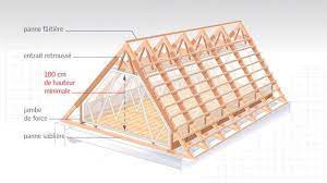 Epingle Sur Astuces Dans Les Combles