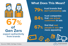 Sep 18, 2015 · so, who are they? 113 Key Generation Z Statistics 2020 2021 Characteristics Facts You Should Know Financesonline Com