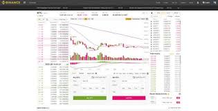 How To Read Crypto Charts On Binance For Beginners Steemit
