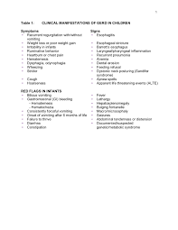 Features are less obvious in patients receiving antiviral therapy. Esophagitis Cancer Therapy Advisor