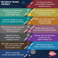 Moyra Adli Kullanicinin Burclar Ve Yemek Panosundaki Pin Burclar Astroloji Ikizler