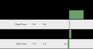 Maybe you would like to learn more about one of these? The Budget And Economic Outlook 2020 To 2030 Congressional Budget Office