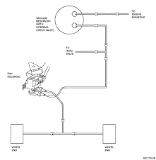 I have a 1998 ford explorer 4x4 (6 cyl) and when i turned on the heat it only blew cold air. 1998 Ranger 3 0 5 Speed Manual 4x4 Vacuum Tubes Disconnected From 4x4 Solenoid The Ranger Station