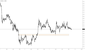 Ideas And Forecasts On Gold Silver Oanda Xauxag Tradingview