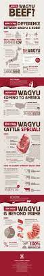 How Much Is Wagyu Beef Price Per Kg Fine Dining Lovers