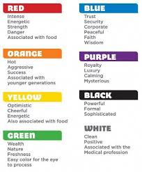 Psychology Infographic Color Mood Chart Psychology What