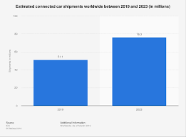 Ryan murphy's halston, starring ewan mcgregor, joins our list of the most popular shows on netflix. 2020 The Latest Trends In Video Streaming Globecast