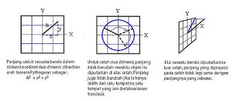 Garis g dan garis h bersilangan. Pengenalan Kerelatifan Khas Wikipedia Bahasa Melayu Ensiklopedia Bebas