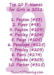The Art Of Naming P Baby Names Baby Girl Names L Girl Names