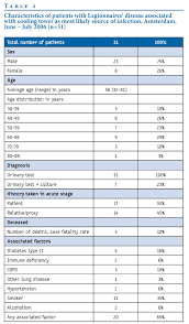 Practical guidance and template for legionella risk | 640 x 480. Eurosurveillance Changes In Prevention And Outbreak Management Of Legionnaires Disease In The Netherlands Between Two Large Outbreaks In 1999 And 2006