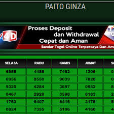 Data Hk 6d Harian Paito