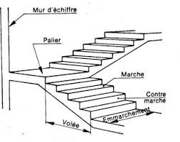 Les Escaliers Genie Civil Charpentes Assemblages Cours Batiment Plan Coffrage Beton Arme Sheet Metal Work Civil Engineering Construction Genies