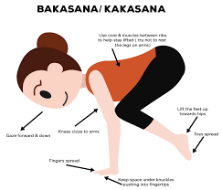 Crane pose is also an arm balancing pose that looks very similar to crow pose except for the. How To Do The Crow Pose Bakasana Und Was Sind Ihre Vorteile Yogaorama