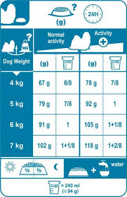 What Is The Best Dog Food For A Shih Tzu With A Sensitive