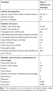 Nur wahida zulkii1*, noorizan abd. Cost Effectiveness Of Insulin Glargine And Insulin Detemir In The Basa Ceor