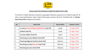 Lembaga pembangunan industri pembinaan (cidb). Jawatan Kosong Di Jabatan Kerja Raya Jkr Kelayakan Diploma Ijazah Ejawatankini Com
