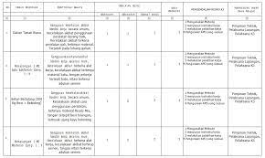 Terug naar basic ascii codes. Rencana Keselamatan Dan Kesehatan Kerja Konstruksi 2018 Caranecom