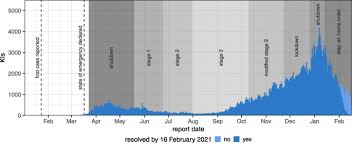 That means those waiting for a haircut can finally get one. Age Dependence Of Healthcare Interventions For Covid 19 In Ontario Canada Bmc Public Health Full Text