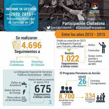 Participacion Ciudadana Logros Gestionpersonero 2012 2015 En El Cuatrienio Nuestros Personeros Delegados En Las Comuna Ciudadanos Quejas Peticiones